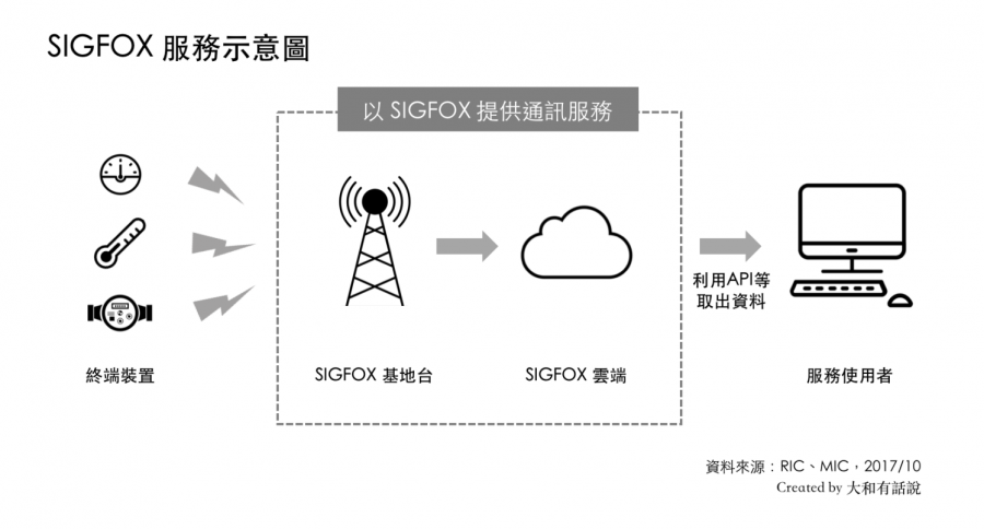 sigfox.png